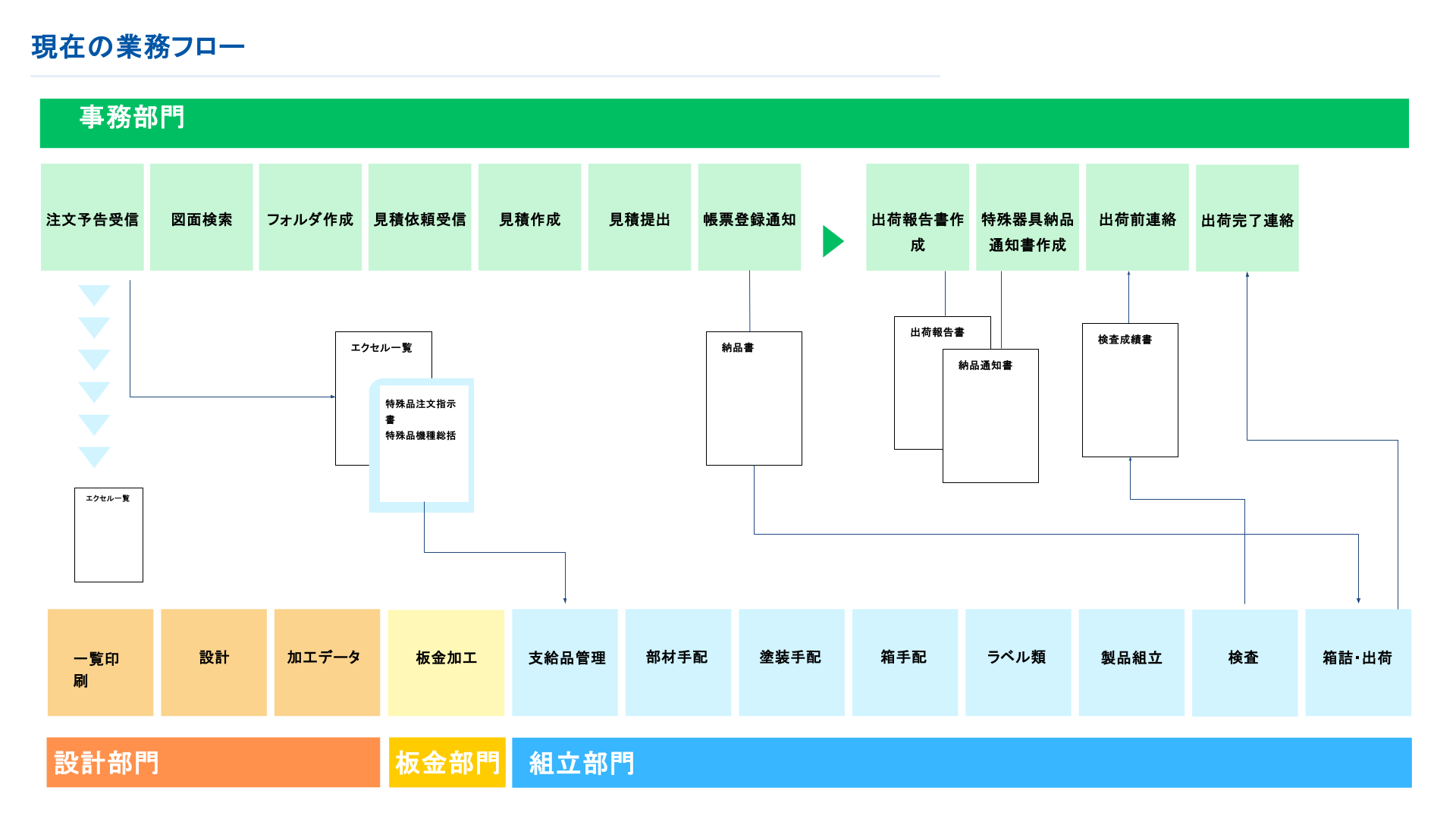 Case 1 事例画像 1