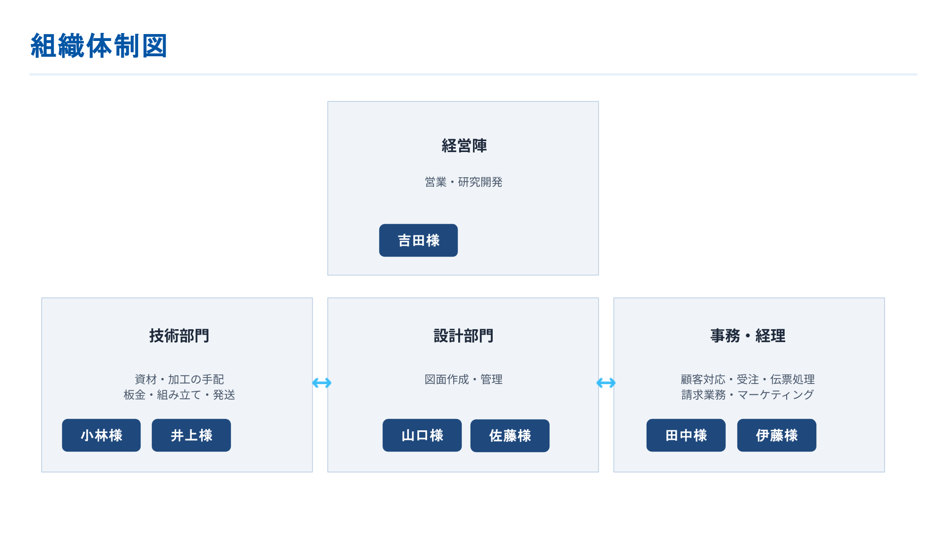 Case 1 事例画像 2