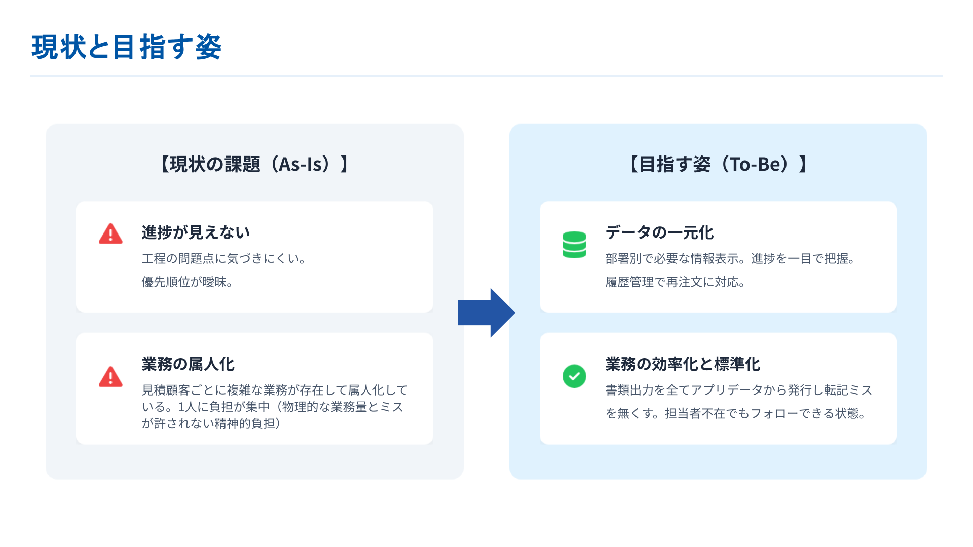 Case 1 事例画像 3