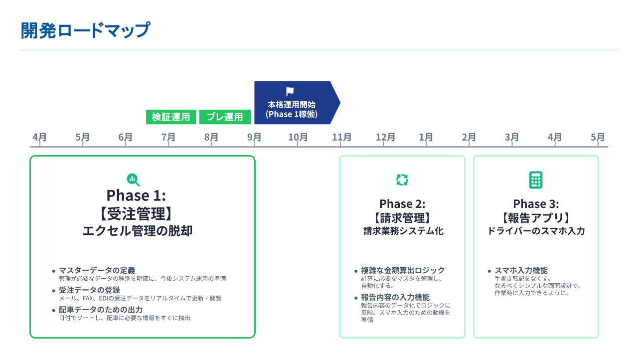 Case 2 事例画像 3